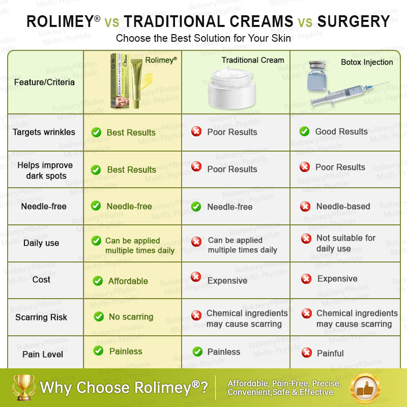 💐🌟💛Rolimey® Multi-Peptide Retinol Shot Wrinkle-Lift Cream