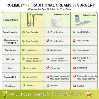 💐🌟💛Rolimey® Multi-Peptide Retinol Shot Wrinkle-Lift Cream
