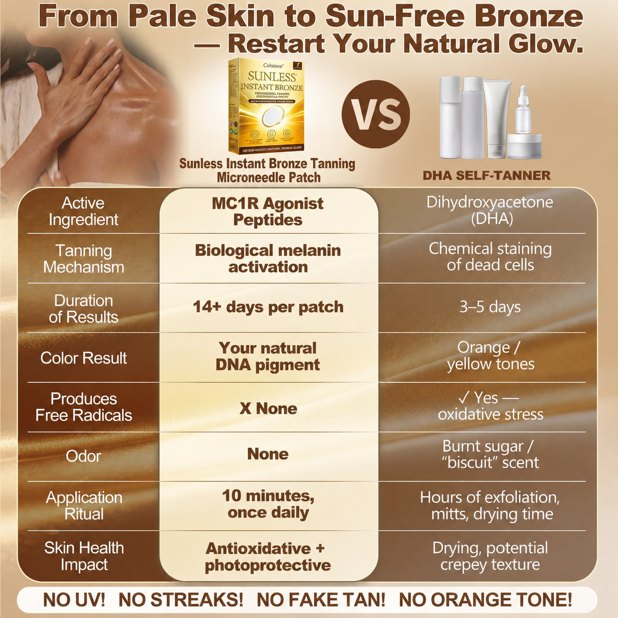 𝑶𝒇𝒇𝒊𝒄𝒊𝒂𝒍 𝑺𝒕𝒐𝒓𝒆 | ☀️ Celsiora® 𝐒𝐮𝐧𝐥𝐞𝐬𝐬 𝐈𝐧𝐬𝐭𝐚𝐧𝐭 𝐁𝐫𝐨𝐧𝐳𝐞 𝐓𝐚𝐧𝐧𝐢𝐧𝐠 𝐌𝐢𝐜𝐫𝐨𝐧𝐞𝐞𝐝𝐥𝐞 𝐏𝐚𝐭𝐜𝐡  (𝐉𝐮𝐬𝐭 𝐨𝐧𝐜𝐞 𝐚 𝐝𝐚𝐲) 𝐕𝐢𝐬𝐢𝐛𝐥𝐞 𝐁𝐫𝐨𝐧𝐳𝐞 𝐆𝐥𝐨𝐰 𝐢𝐧 𝟕 𝐃𝐚𝐲𝐬 ✅ 𝐍𝐨 𝐔𝐕, 𝐍𝐨 𝐎𝐫𝐚𝐧𝐠𝐞, 𝐍𝐨 𝐒𝐭𝐫𝐞𝐚𝐤𝐬, 𝐍𝐨 𝐃𝐇𝐀, 𝐍𝐨 𝐌𝐞𝐬𝐬.