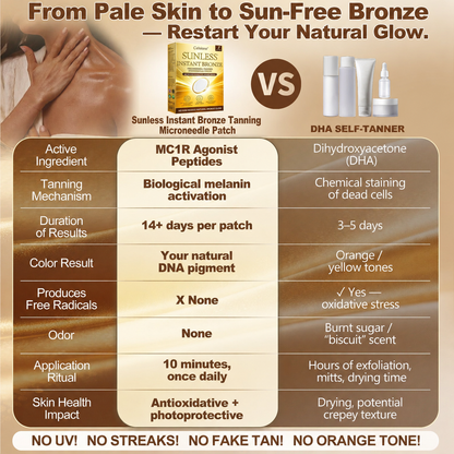 𝑶𝒇𝒇𝒊𝒄𝒊𝒂𝒍 𝑺𝒕𝒐𝒓𝒆 | ☀️ Celsiora® 𝐒𝐮𝐧𝐥𝐞𝐬𝐬 𝐈𝐧𝐬𝐭𝐚𝐧𝐭 𝐁𝐫𝐨𝐧𝐳𝐞 𝐓𝐚𝐧𝐧𝐢𝐧𝐠 𝐌𝐢𝐜𝐫𝐨𝐧𝐞𝐞𝐝𝐥𝐞 𝐏𝐚𝐭𝐜𝐡  (𝐉𝐮𝐬𝐭 𝐨𝐧𝐜𝐞 𝐚 𝐝𝐚𝐲) 𝐕𝐢𝐬𝐢𝐛𝐥𝐞 𝐁𝐫𝐨𝐧𝐳𝐞 𝐆𝐥𝐨𝐰 𝐢𝐧 𝟕 𝐃𝐚𝐲𝐬 ✅ 𝐍𝐨 𝐔𝐕, 𝐍𝐨 𝐎𝐫𝐚𝐧𝐠𝐞, 𝐍𝐨 𝐒𝐭𝐫𝐞𝐚𝐤𝐬, 𝐍𝐨 𝐃𝐇𝐀, 𝐍𝐨 𝐌𝐞𝐬𝐬.